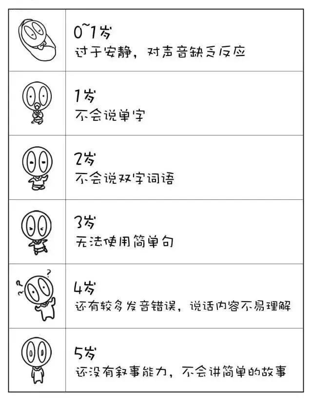 %　儿童语言障碍的孩子早期警告信号包括▼.jpg